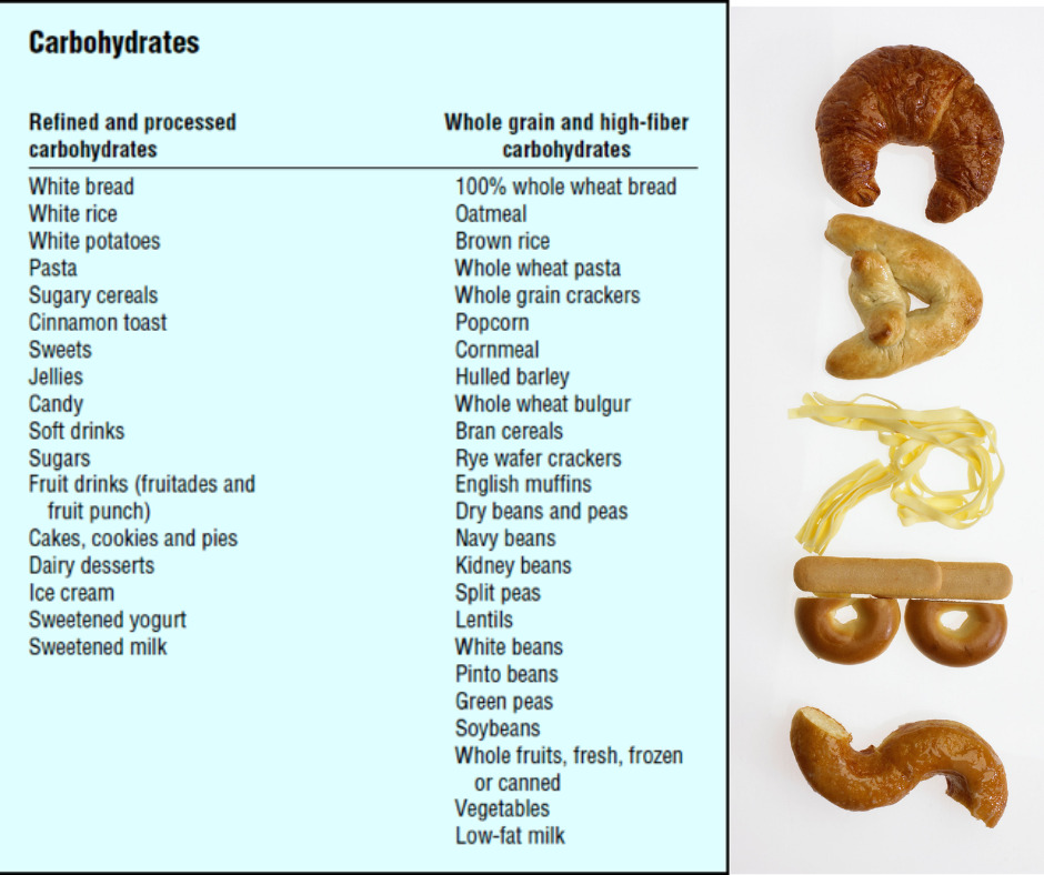 Carbohydrate addict diet