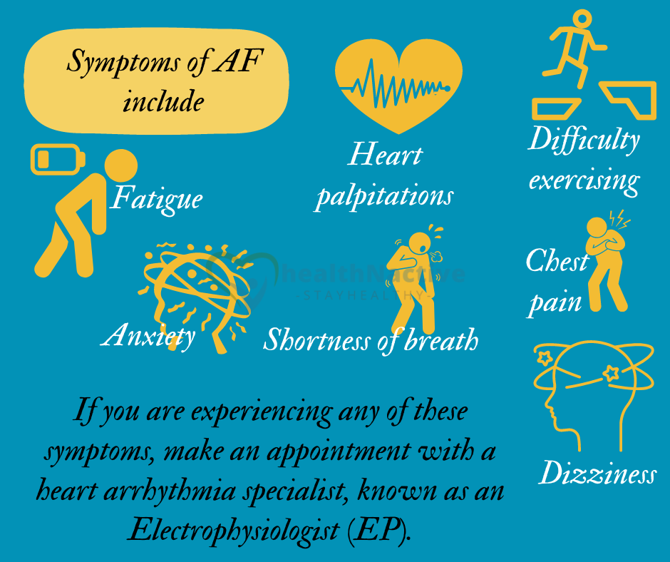 symptoms of AF
