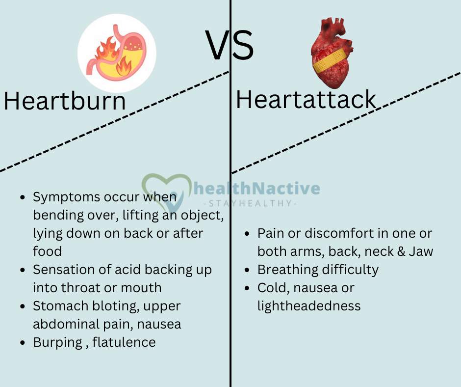 Heart burn vs heart attack 